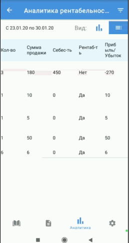 Файл:Аналитика рентабельность1.gif