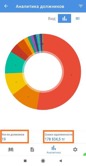 Аналитика должниокв(график).jpg
